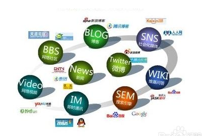 全网整合营销：国互网助力企业领跑互联网，湖南外贸软件