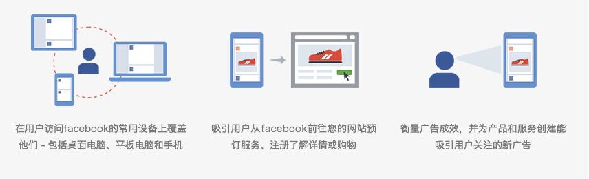 Facebook广告投放介绍，推广开户，营销平台 | Facebook广告代理